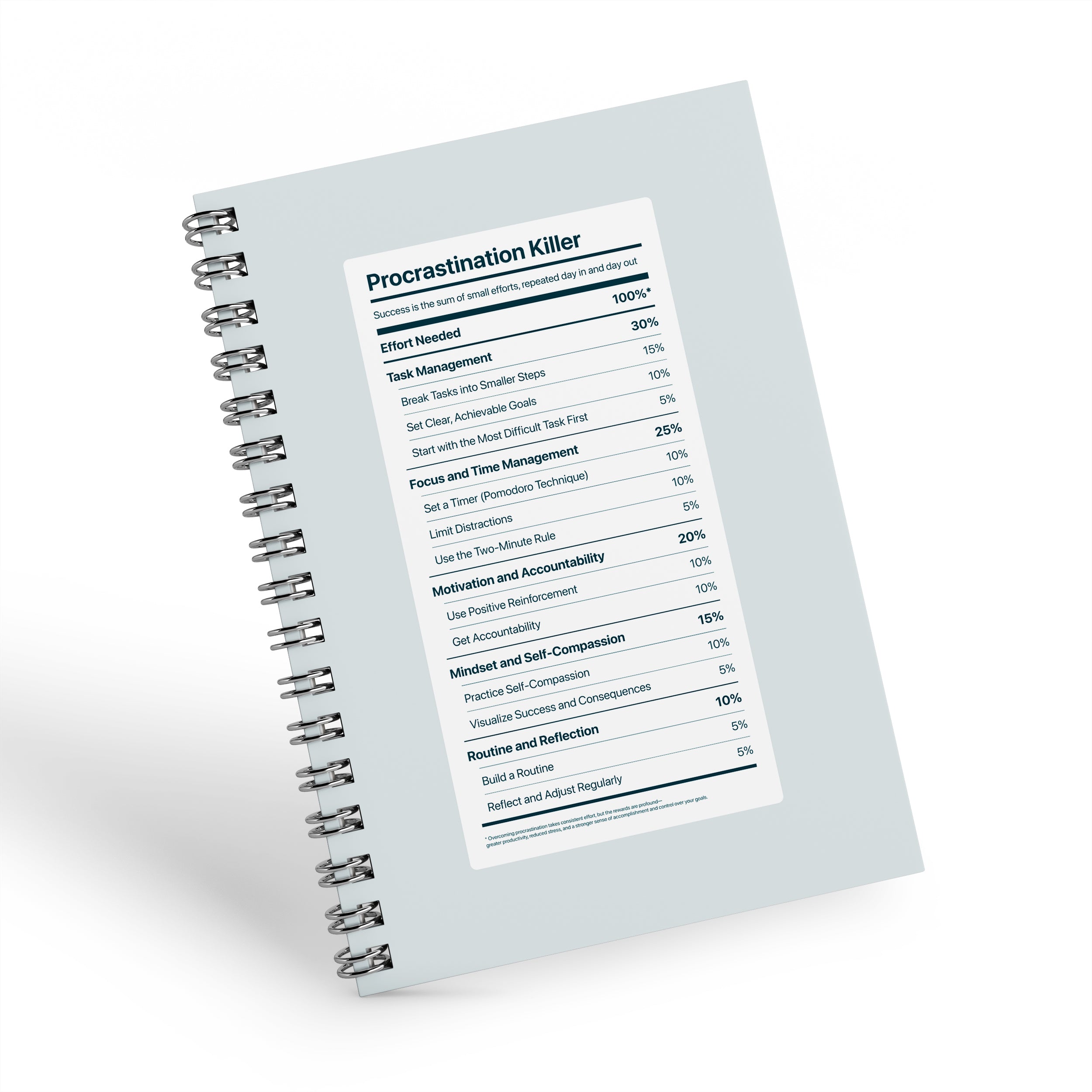 Procrastination killer